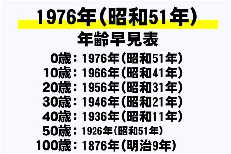 1976年干支|1976生まれ、今年48歳の暦・年齢・干支・一覧表 【プラチナワ。